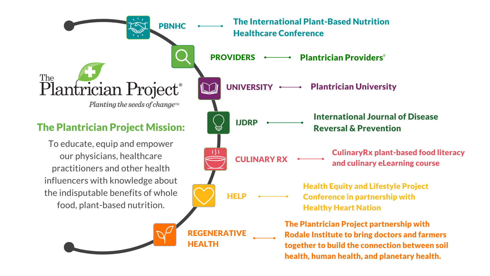 The Plantrician Project – Planting the seeds of change